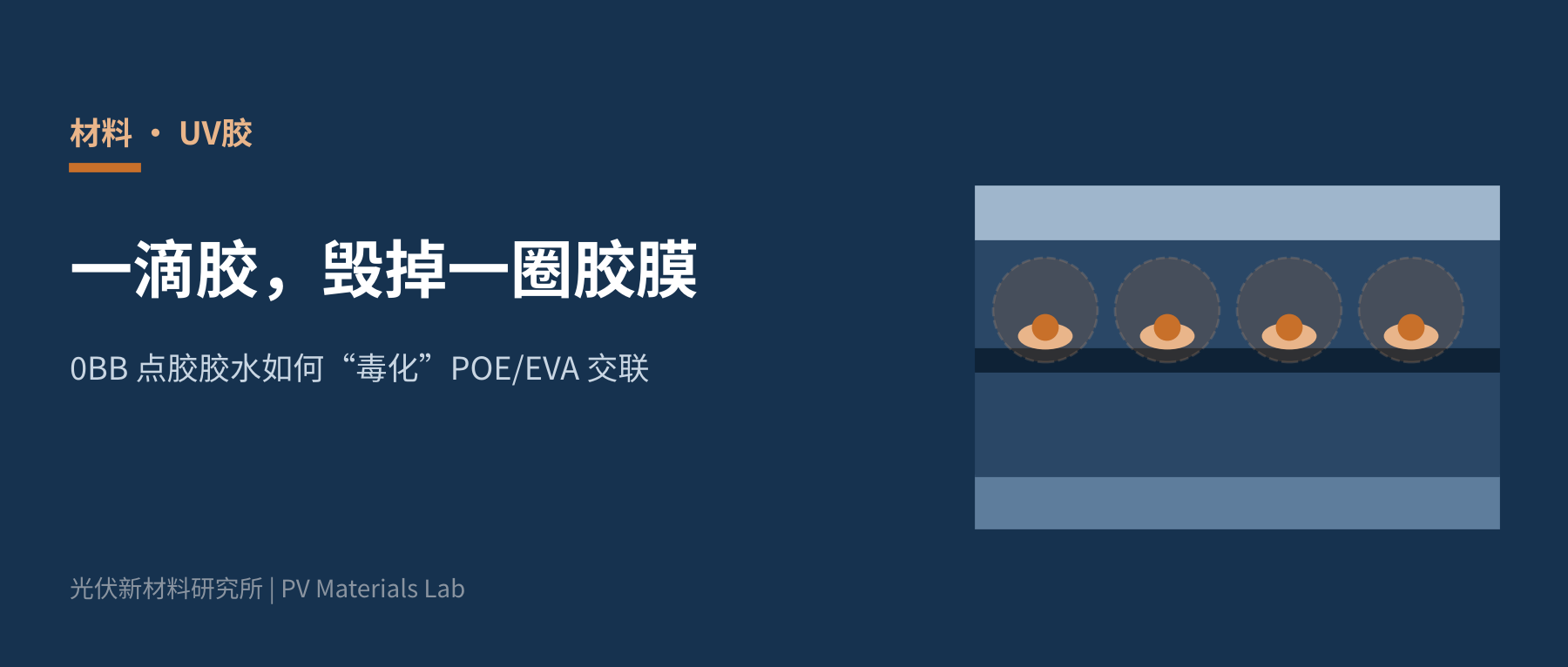 一滴胶,毁掉一圈胶膜:0BB点胶胶水如何“毒化”POE/EVA交联