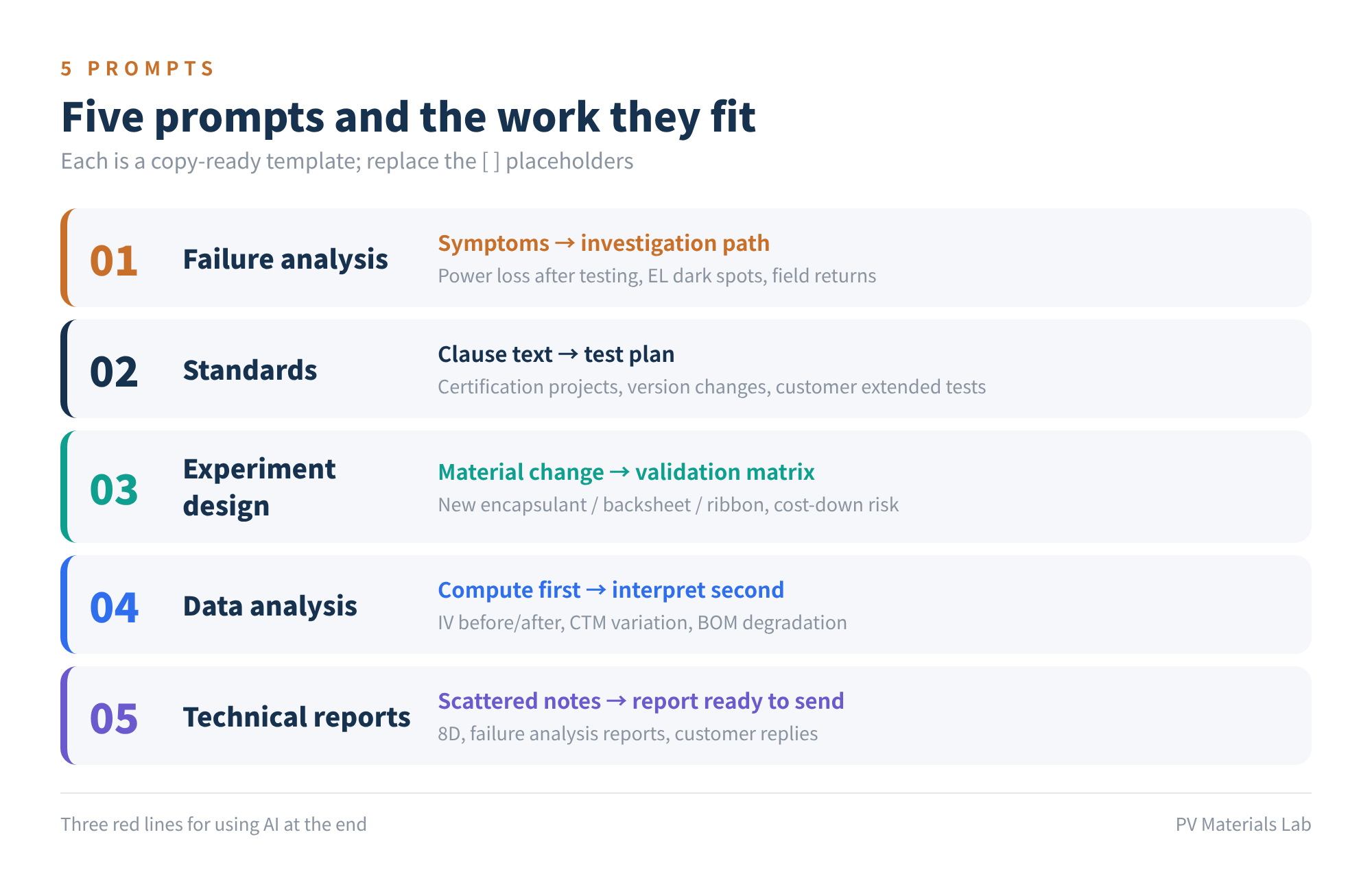 Figure 1　Five prompts and the work they fit