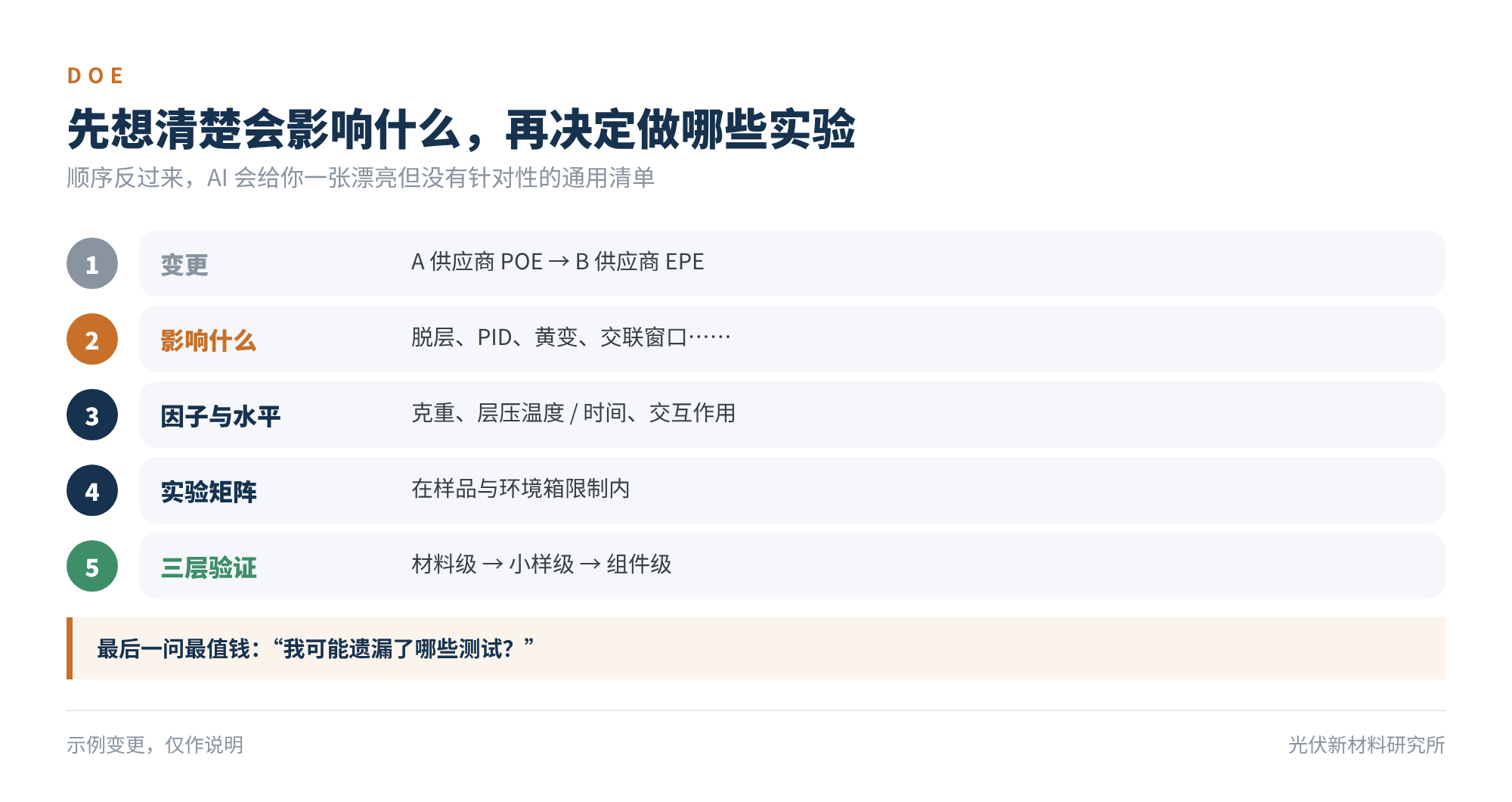 图5 先想清楚会影响什么,再决定做哪些实验