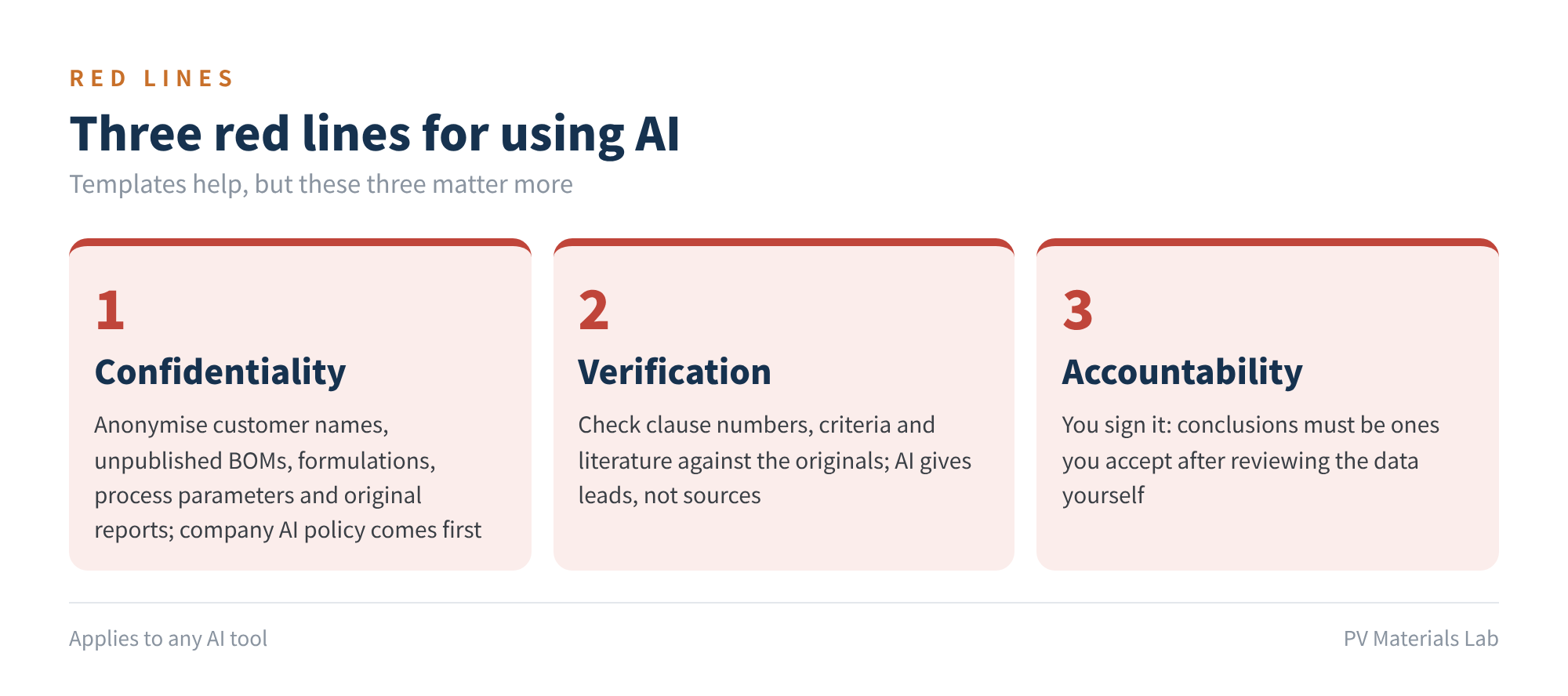 Figure 8　Three red lines for using AI