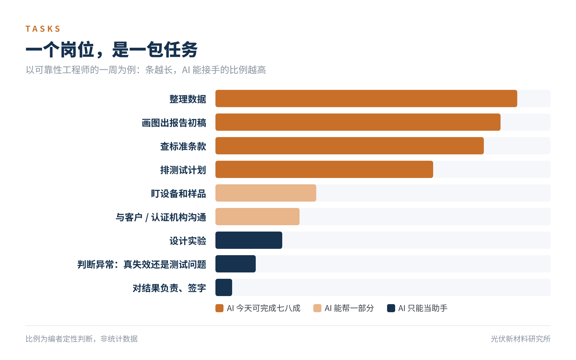 图1 一个岗位,是一包任务