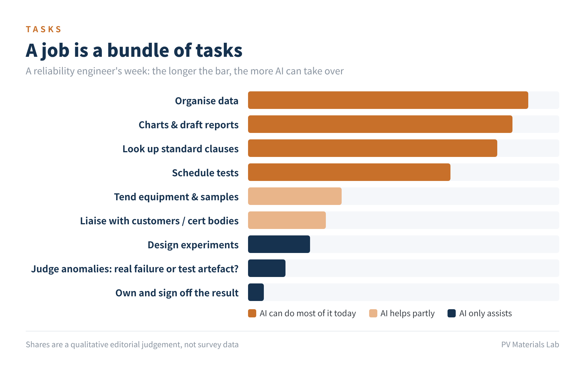 Figure 1 A job is a bundle of tasks
