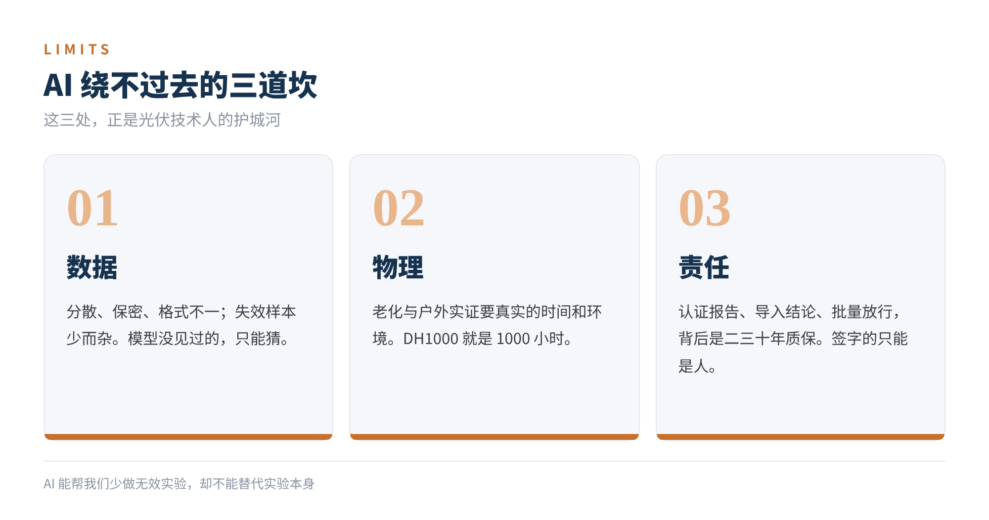 图3 AI 绕不过去的三道坎