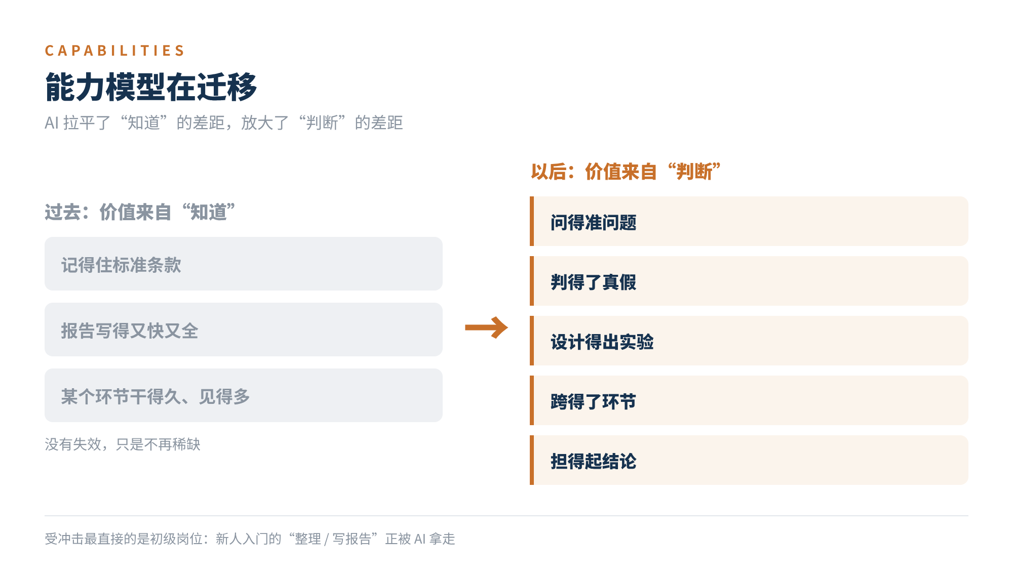 图4 能力模型在迁移
