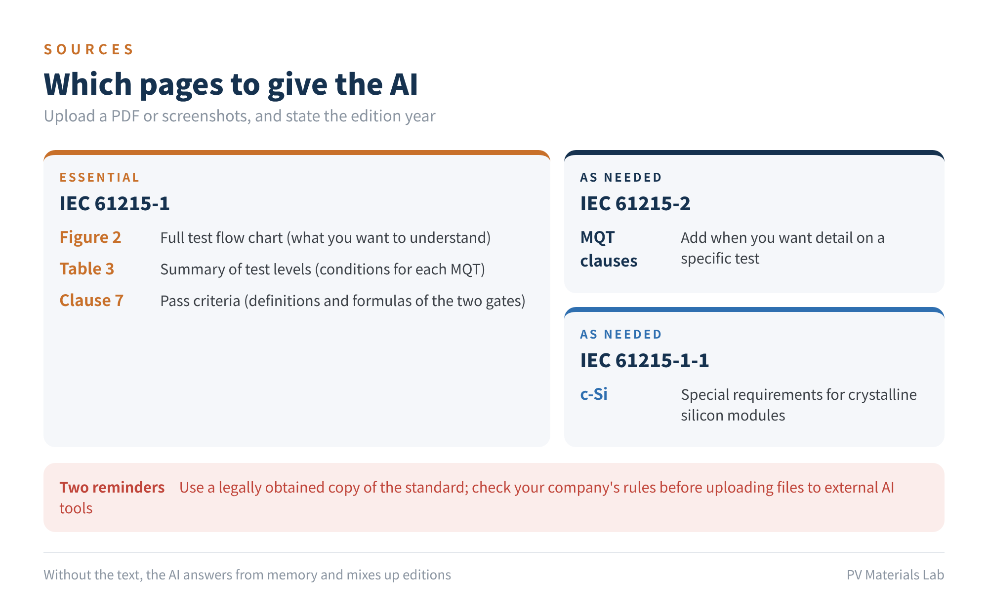 Figure 2 Which pages to give the AI