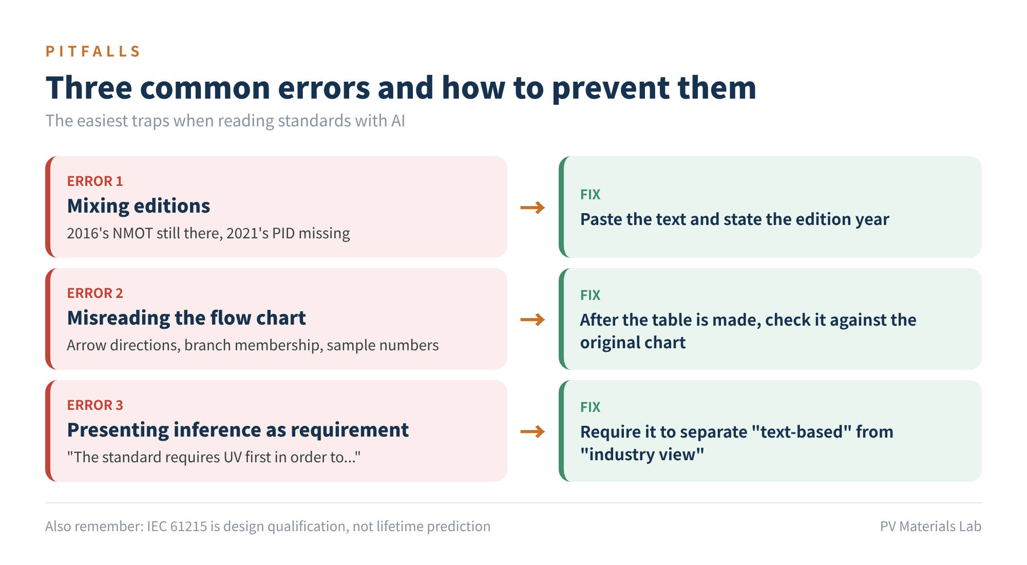 Figure 7 Three common errors and how to prevent them