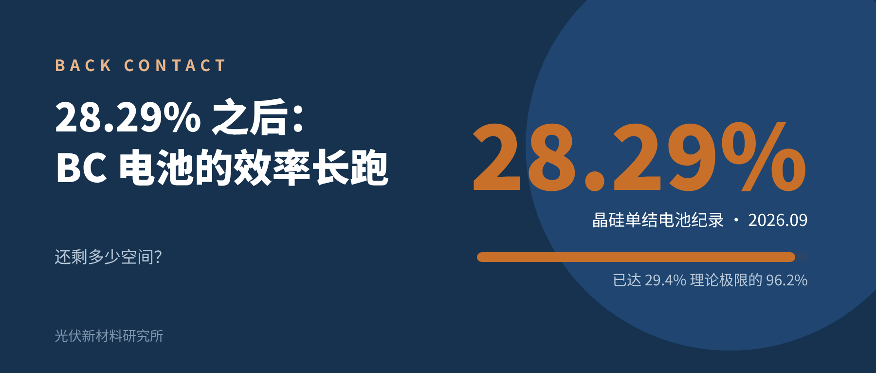28.29%之后：BC电池的效率长跑，还剩多少空间？