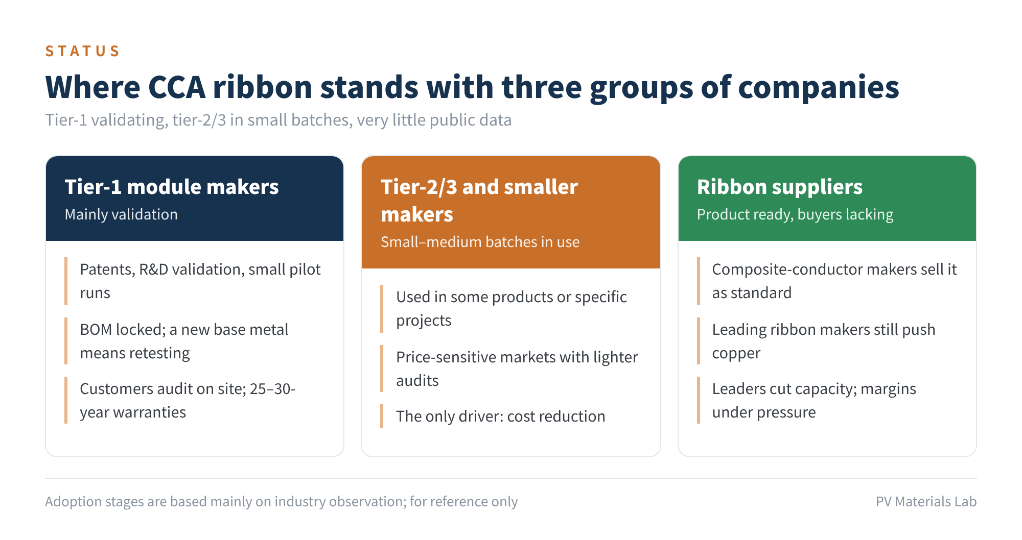 Figure 3 Where CCA ribbon stands with three groups of companies