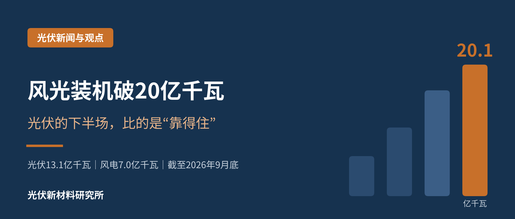 风光装机破20亿千瓦:光伏的下半场,比的是“靠得住”