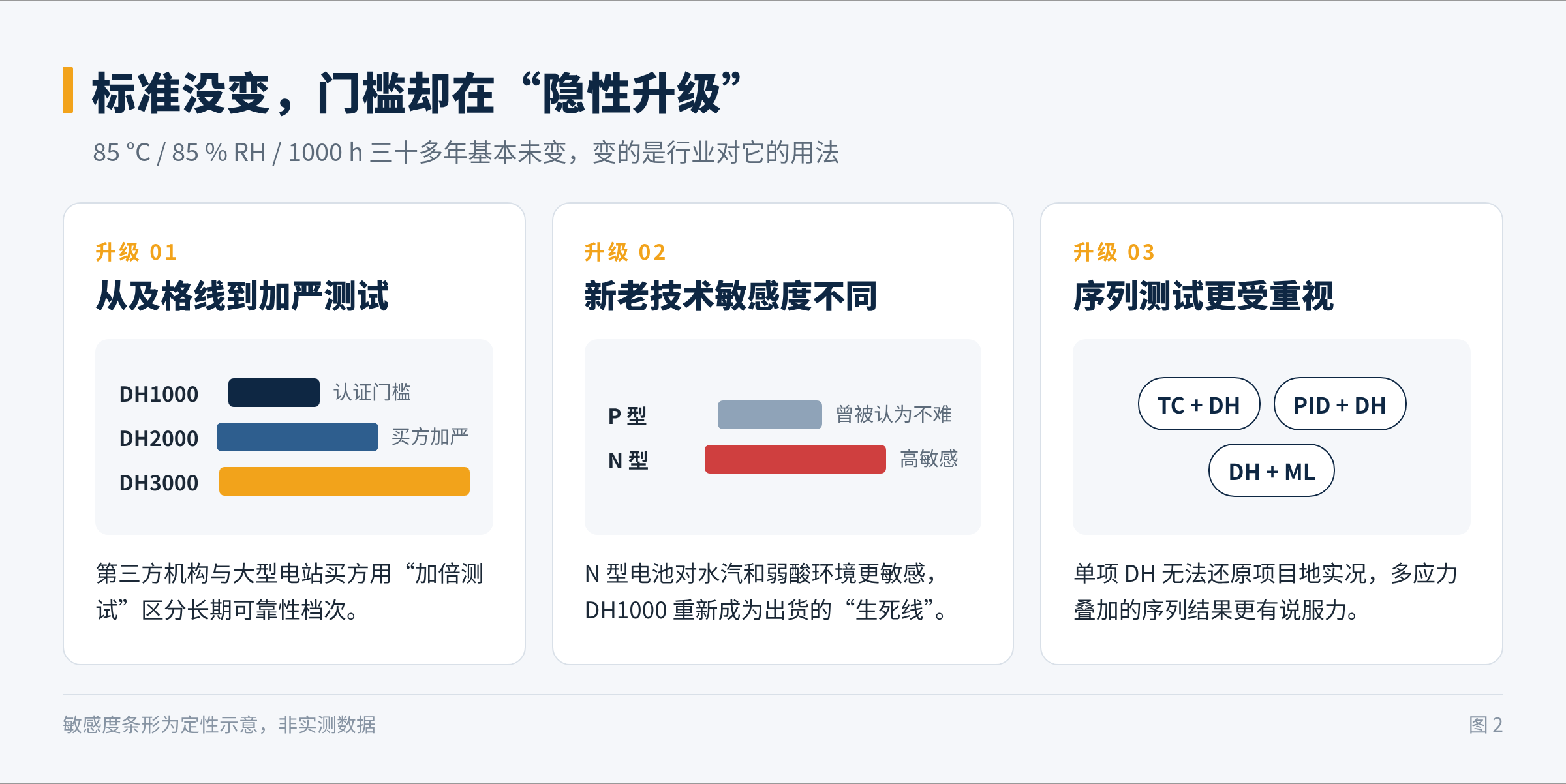 图2　DH1000 的三个“隐性升级”
