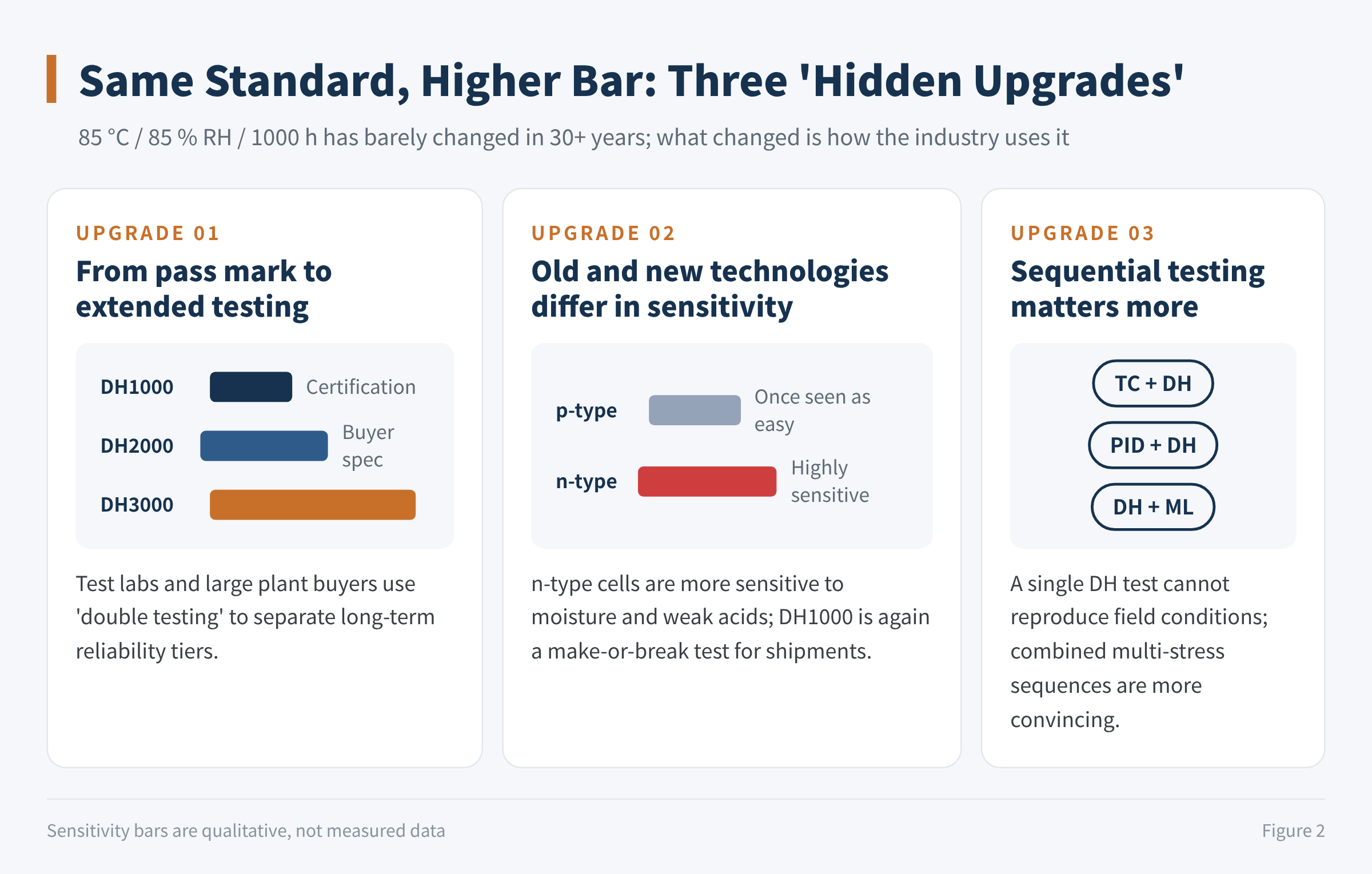 Figure 2 Three hidden upgrades of DH1000