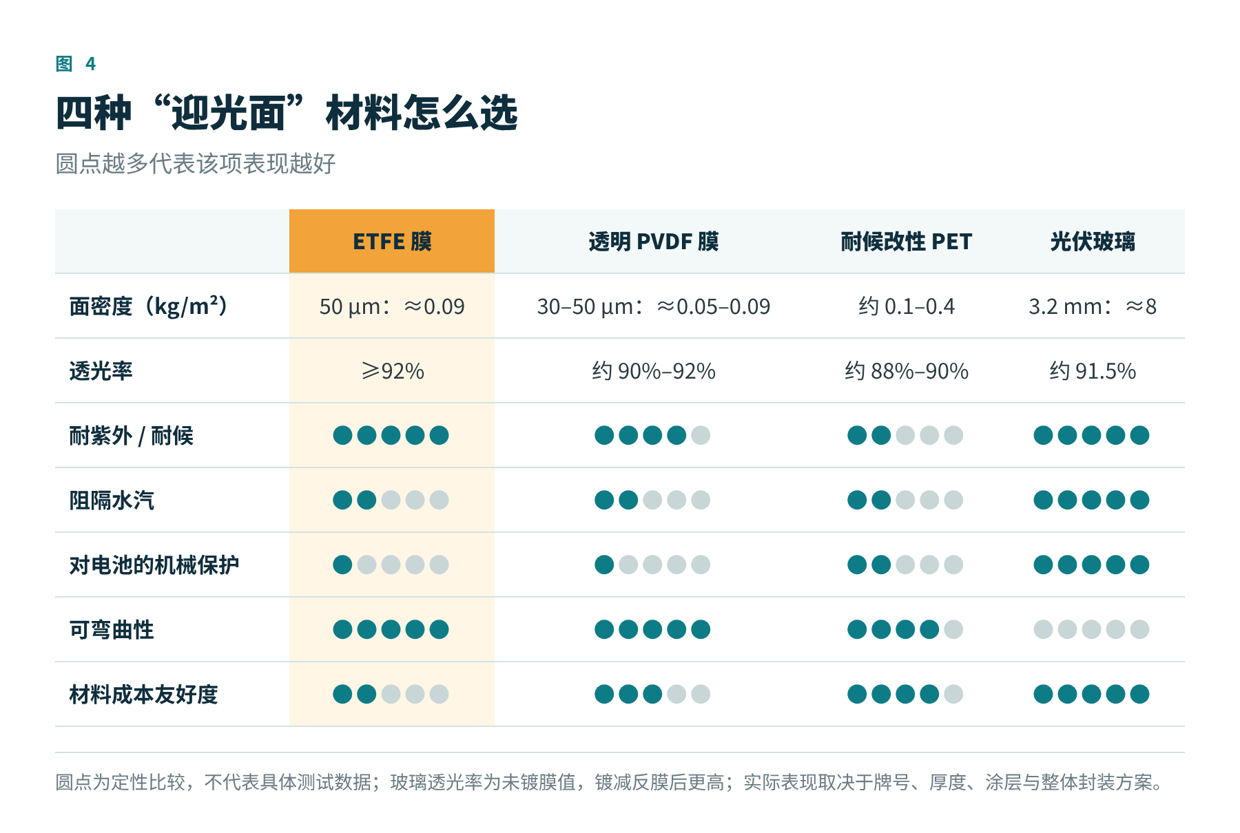 图4　几种迎光面材料的定性对比