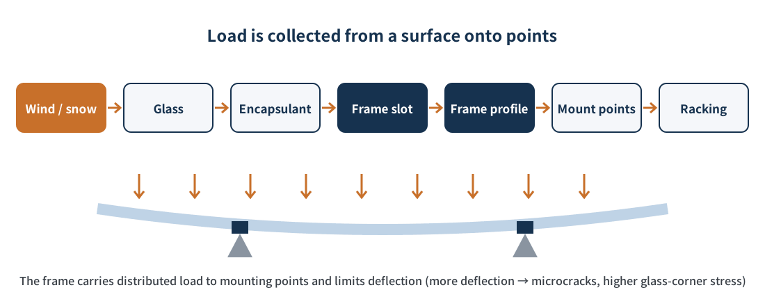 Figure 2 Load path when a module is loaded