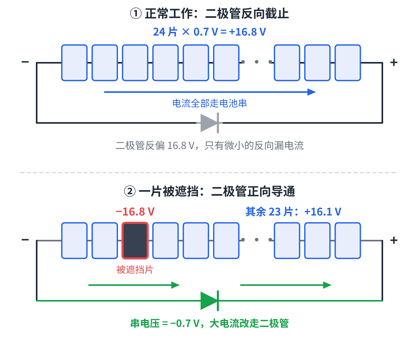 图5 遮挡前后的电流路径