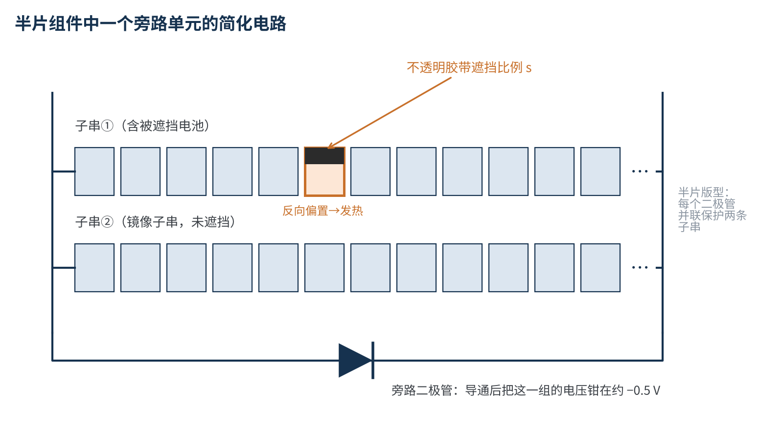 图1 半片组件中一个旁路单元的简化电路(示意)