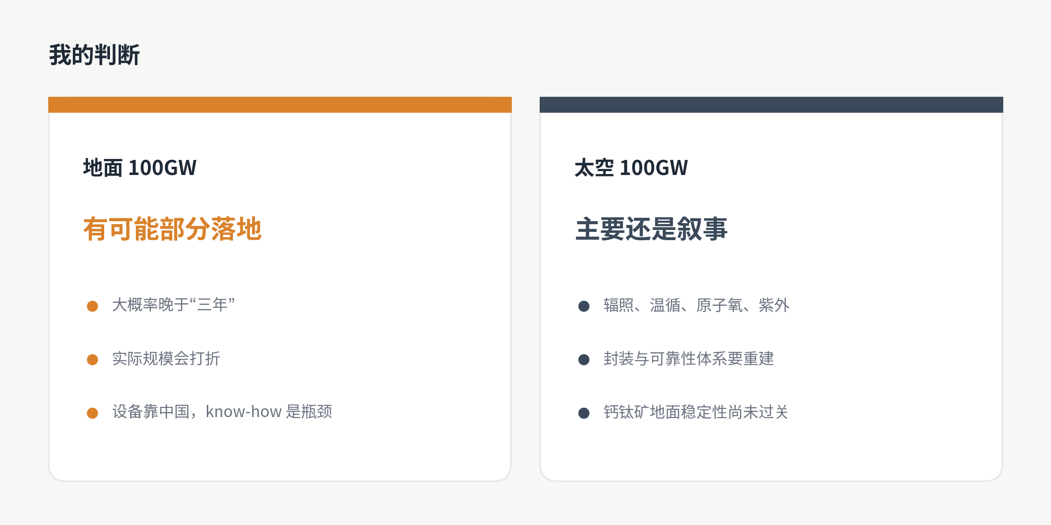 图4　地面与太空两个 100GW 的判断