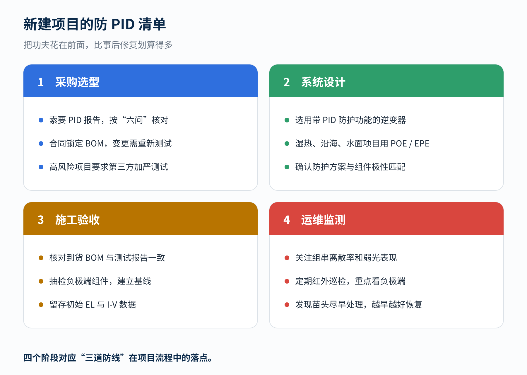 图4　新建项目各阶段的防 PID 要点