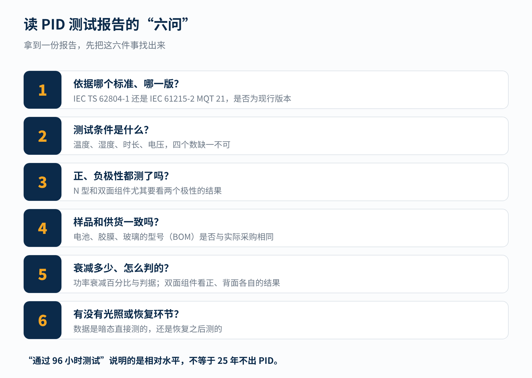图4　阅读 PID 测试报告时要确认的六件事