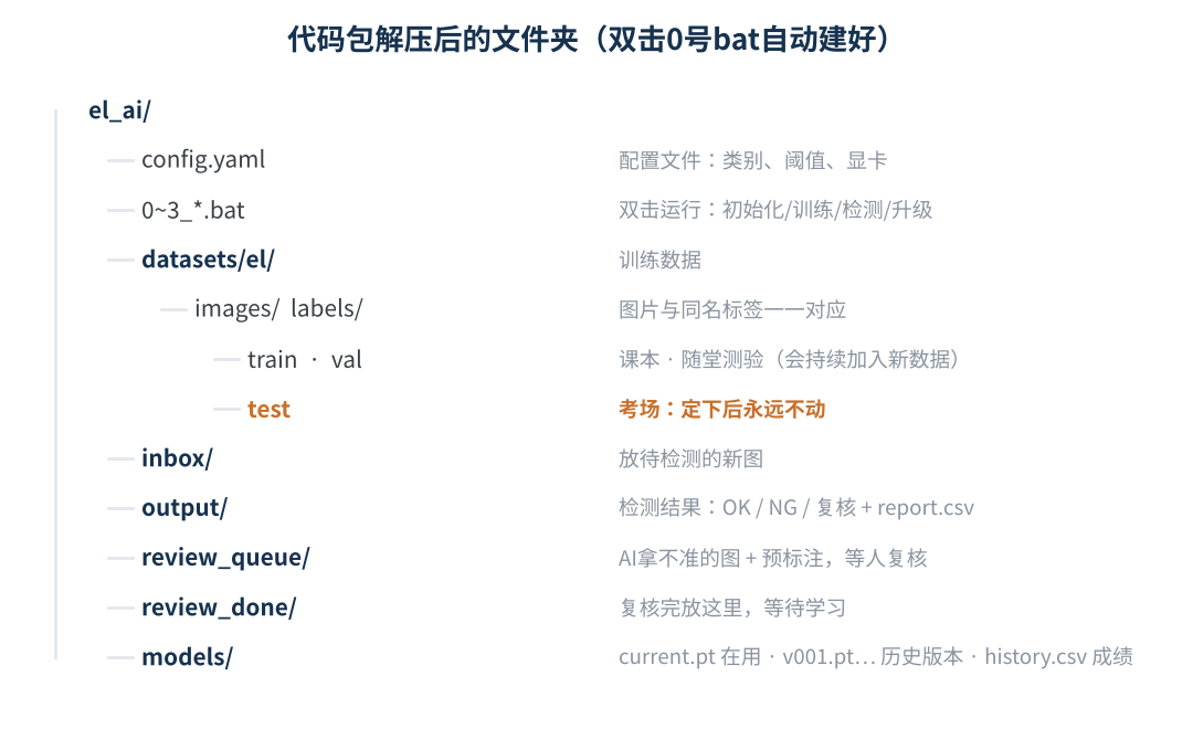 图3　代码包的文件夹结构
