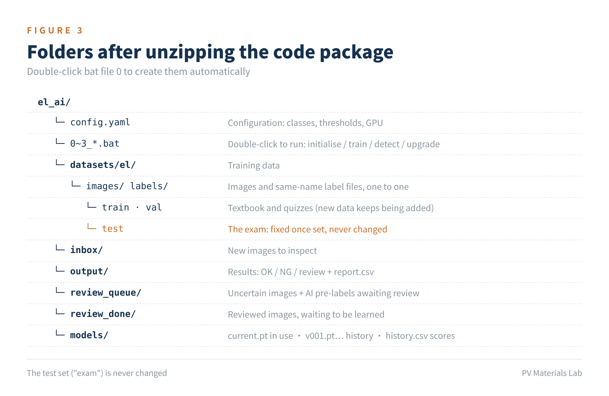 Figure 3 Folder structure of the code package