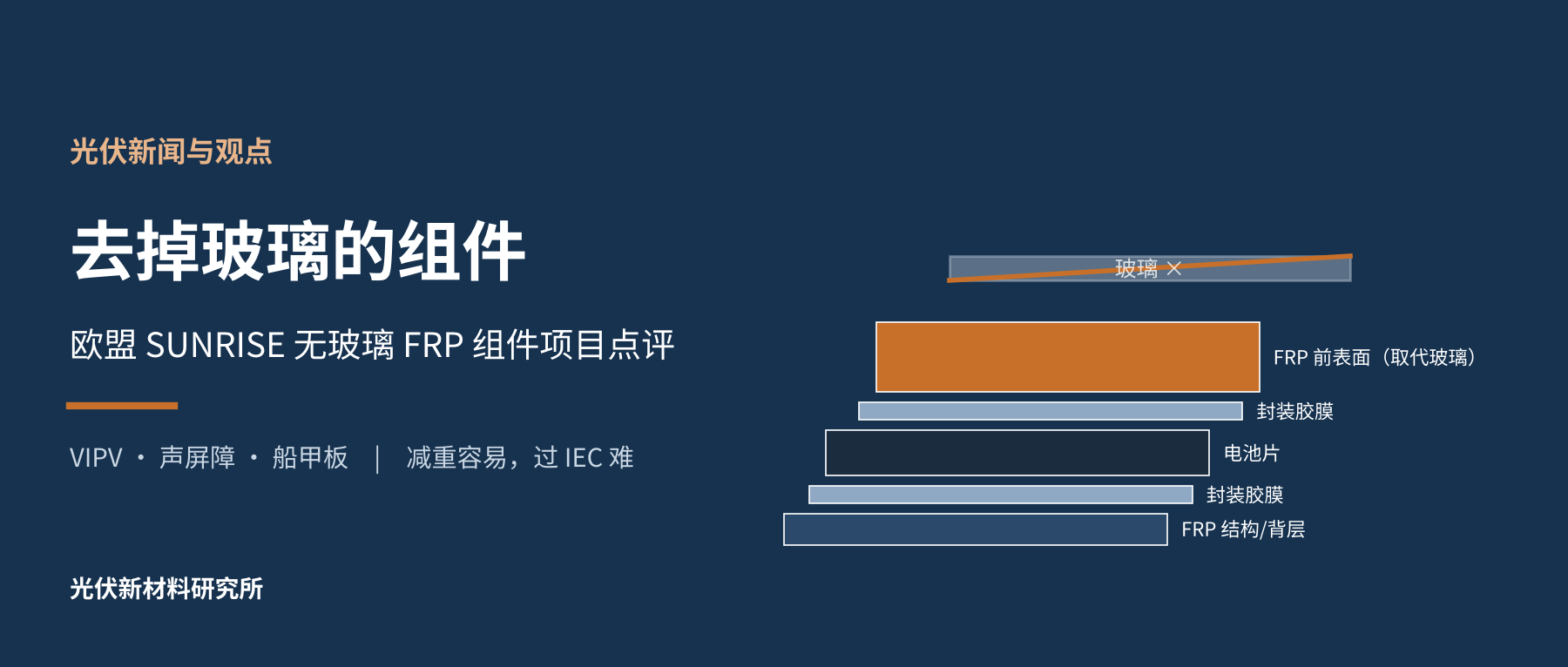 去掉玻璃的组件,欧盟出了643万欧元:SUNRISE项目的KPI我们逐条拆了