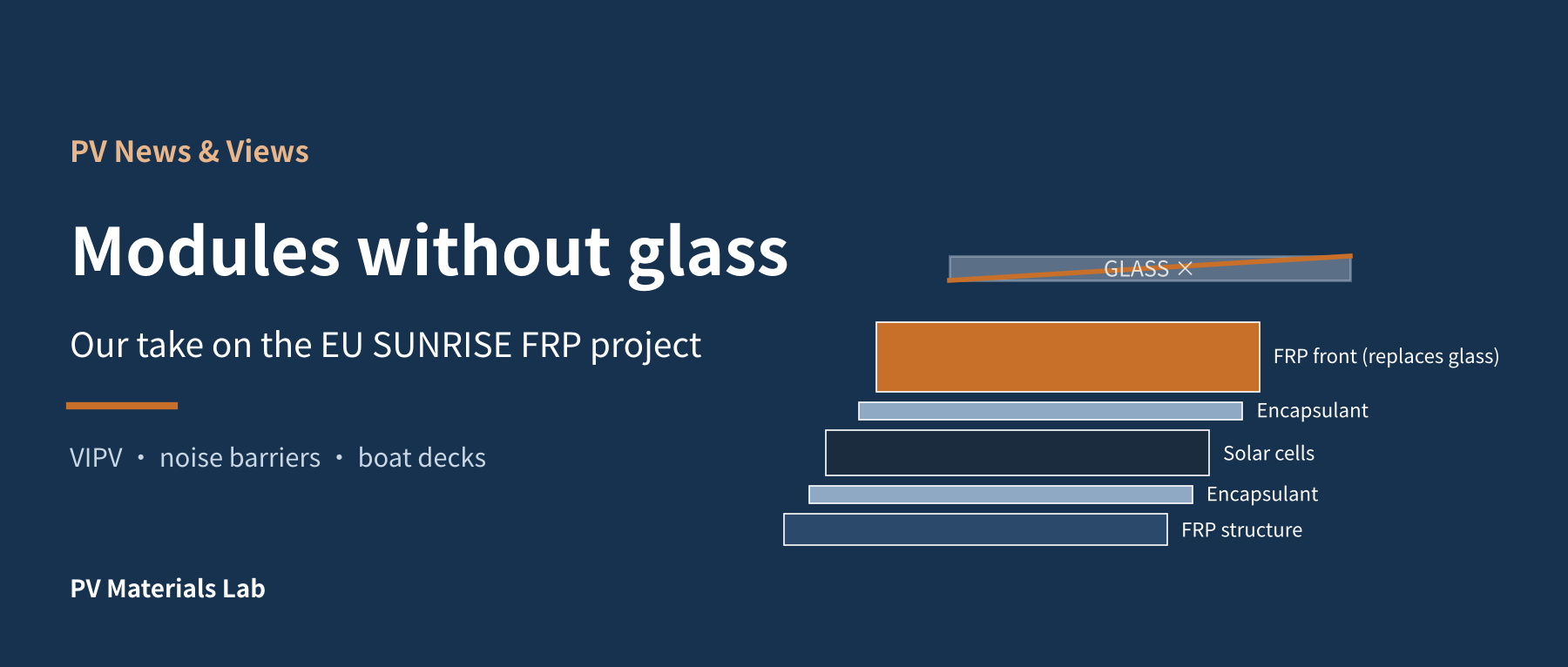 Modules Without Glass: Unpacking the KPIs of the EU's SUNRISE Project