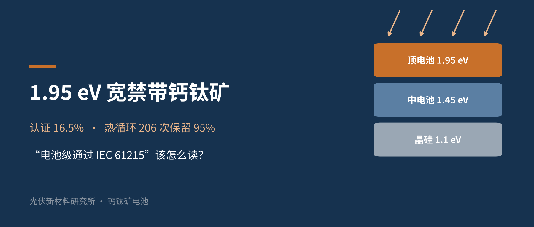 1.95 eV钙钛矿认证16.5%，“电池级通过IEC 61215”该怎么读？