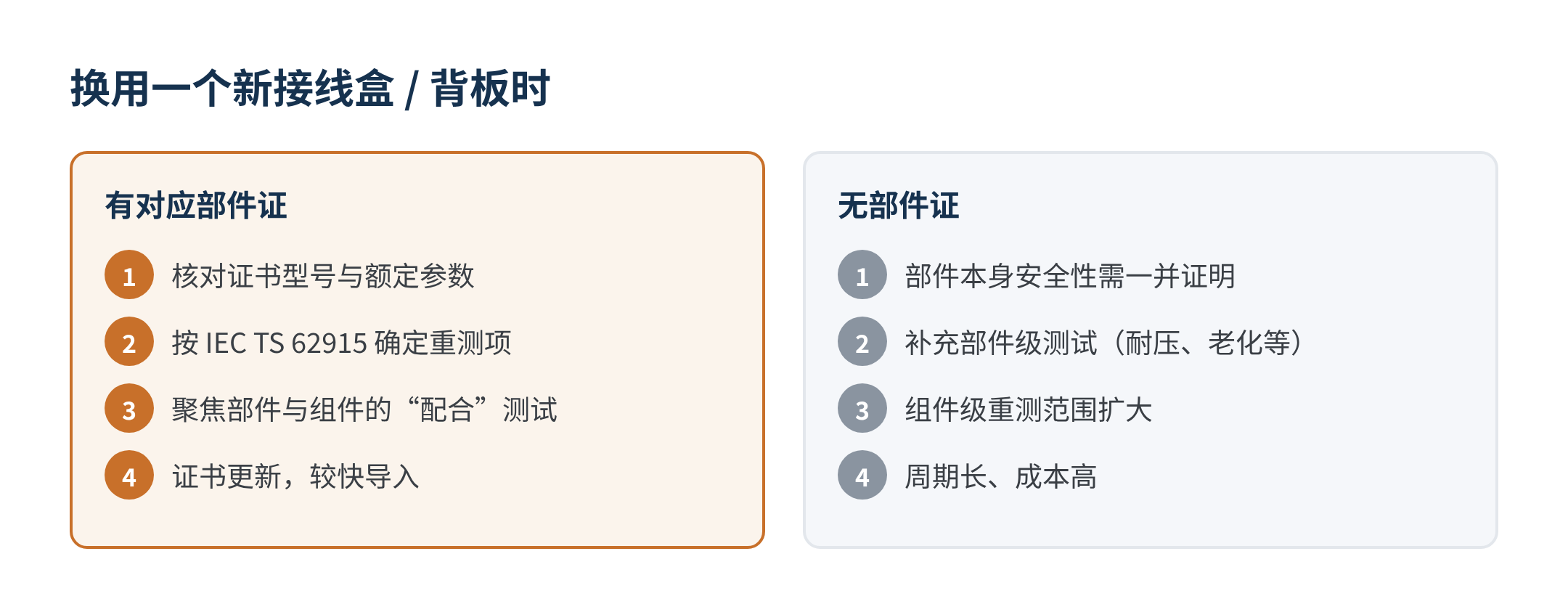 图3　换用有部件证与无部件证辅材时的典型流程对比
