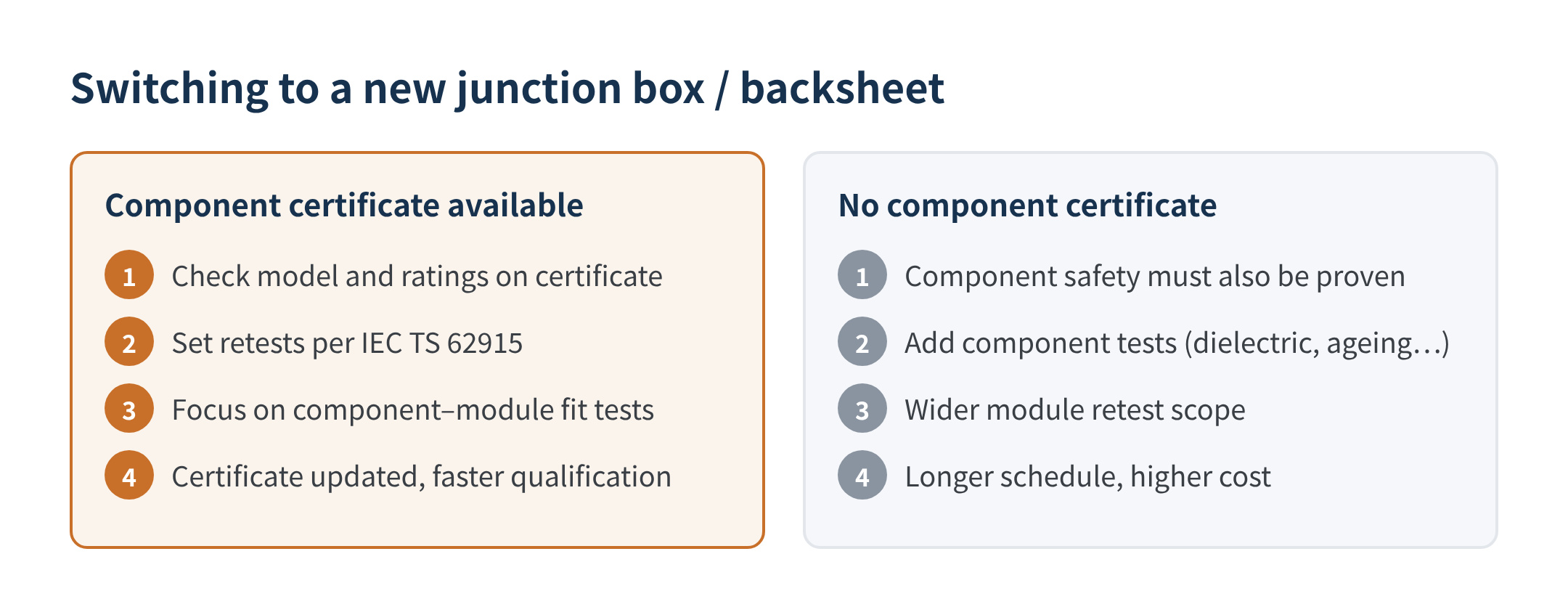 Figure 3 Typical flow when switching to a certified vs. uncertified component